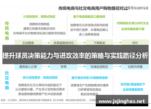 提升球员决策能力与进攻效率的策略与实践路径分析
